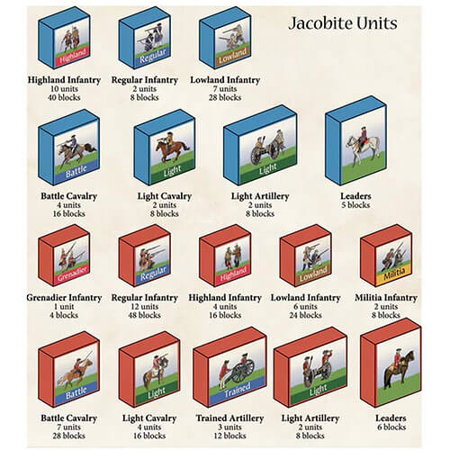 Command and Colors Tricorne (Jacobite Rising) Strategy Game